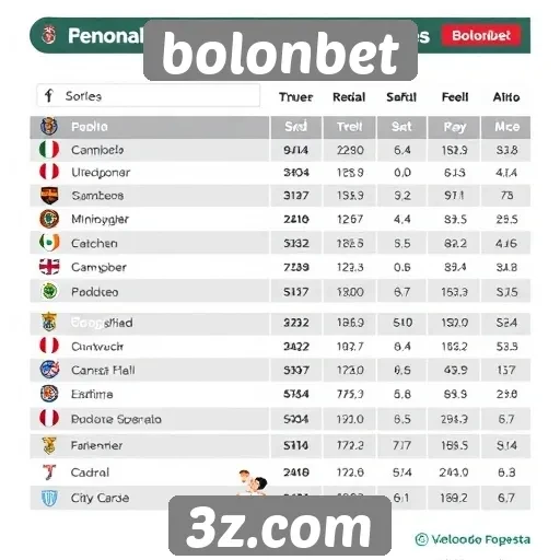 Estatísticas sobre jogadores do Bolonbet